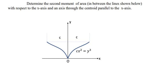 Determine the second moment of area (in between the lines shown below)
with respect to the x-axis and an axis through the centroid parallel to the x-axis.
cx² = y3
