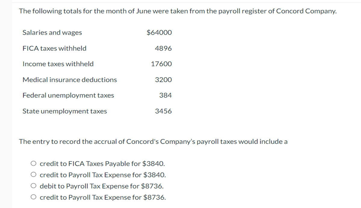 The following totals for the month of June were taken from the payroll register of Concord Company.
Salaries and wages
FICA taxes withheld
Income taxes withheld
Medical insurance deductions
Federal unemployment taxes
State unemployment taxes
$64000
4896
17600
3200
384
3456
The entry to record the accrual of Concord's Company's payroll taxes would include a
O credit to FICA Taxes Payable for $3840.
O credit to Payroll Tax Expense for $3840.
O debit to Payroll Tax Expense for $8736.
O credit to Payroll Tax Expense for $8736.