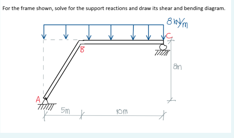 For the frame shown, solve for the support reactions and draw its shear and bending diagram.
A
w 5m
10m
