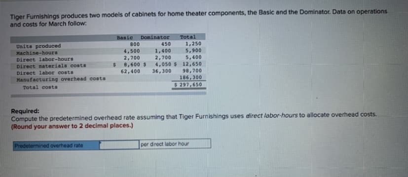 Tiger Furnishings produces two models of cabinets for home theater components, the Basic and the Dominator. Data on operations
and costs for March follow:
Вasic
Dominator
Total
1,250
5,900
5,400
800
450
Units produced
Machine-hours
Direct labor-hours
4,500
2,700
1,400
2,700
4,050 $ 12,650
98,700
186,300
$ 297,650
Direct materials costs
%24
8,600 $
Direct labor costs
62,400
36,300
Manufacturing overhead costs
Total costs
Required:
Compute the predetermined overhead rate assuming that Tiger Furnishings uses direct labor-hours to allocate overhead costs.
(Round your answer to 2 decimal places.)
Predetermined overhead rate
per direct labor hour
