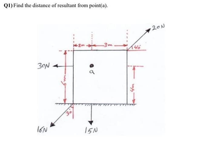 Q1) Find the distance of resultant from point(a).
20N
-3m
30N 4
15N
