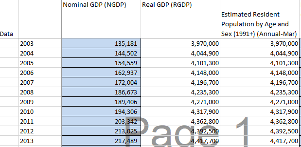 Nominal GDP (NGDP)
Real GDP (RGDP)
Estimated Resident
Population by Age and
Sex (1991+) (Annual-Mar)
3,970,000
4,044,900
4,101,300
4,148,000|
4,196,700
4,235,300
4,271,000
4,317,900
4,362,800
4,392,500
4,417,700
Data
2003
135,181
3,970,000
2004
144,502
4,044,900
2005
154,559
4,101,300
2006
162,937
172,004
4,148,000
2007
4,196,700
2008
186,673
4,235,300
2009
189,406
4,271,000
2010
194,306
4,317,900
Pad
2011
203,342
Page
4,362,800
4,392,500
4,417,700
2012
213,025
2013
217,489
