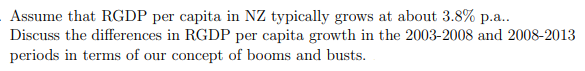 Assume that RGDP per capita in NZ typically grows at about 3.8% p.a..
Discuss the differences in RGDP per capita growth in the 2003-2008 and 2008-2013
periods in terms of our concept of booms and busts.
