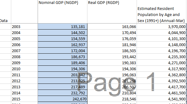 Nominal GDP (NGDP)
Real GDP (RGDP)
Estimated Resident
Population by Age and
Sex (1991+) (Annual-Mar)
Data
2003
163,066
135,181
144,502
3,970,000
4,044,900
4,101,300
4,148,000
4,196,700
4,235,300
4,271,000
4,317,900
4,362,800
4,392,500
2004
170,494
2005
154,559
176,059
2006
162,937
181,946
2007
172,004
186,505
2008
186,673
193,442
2009
189,406
190,383
2010
194,306
194,306
2011
203,342
Page 1
196,063
201,268
206,507
210,804
2012
213,025
2013
217,489
4,417,700
4,461,500
4,541,900
2014
232,792
2015
242,670
218,546
