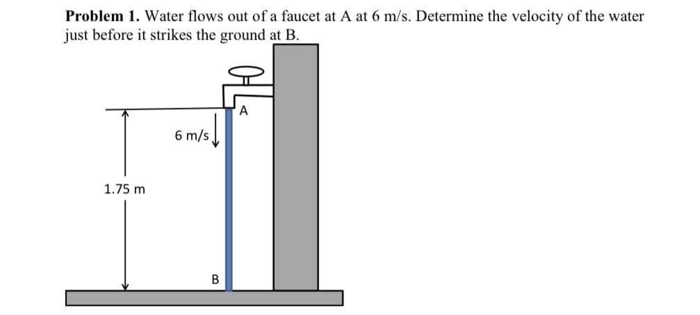 Problem 1. Water flows out of a faucet at A at 6 m/s. Determine the velocity of the water
just before it strikes the ground at B.
A
6 m/s
1.75 m
