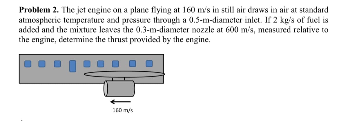 Problem 2. The jet engine on a plane flying at 160 m/s in still air draws in air at standard
atmospheric temperature and pressure through a 0.5-m-diameter inlet. If 2 kg/s of fuel is
added and the mixture leaves the 0.3-m-diameter nozzle at 600 m/s, measured relative to
the engine, determine the thrust provided by the engine.
160 m/s
