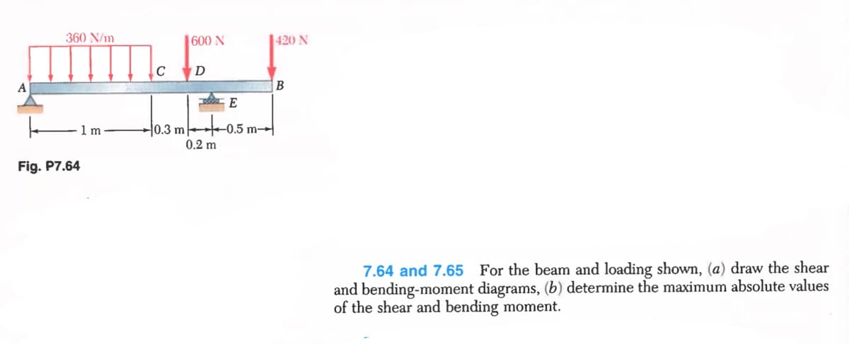 360 N/m
600 N
|420 N
A
B
E
H0.3 m
0.2 m
1 m
0.5 m→
Fig. P7.64
7.64 and 7.65 For the beam and loading shown, (a) draw the shear
and bending-moment diagrams, (b) determine the maximum absolute values
of the shear and bending moment.

