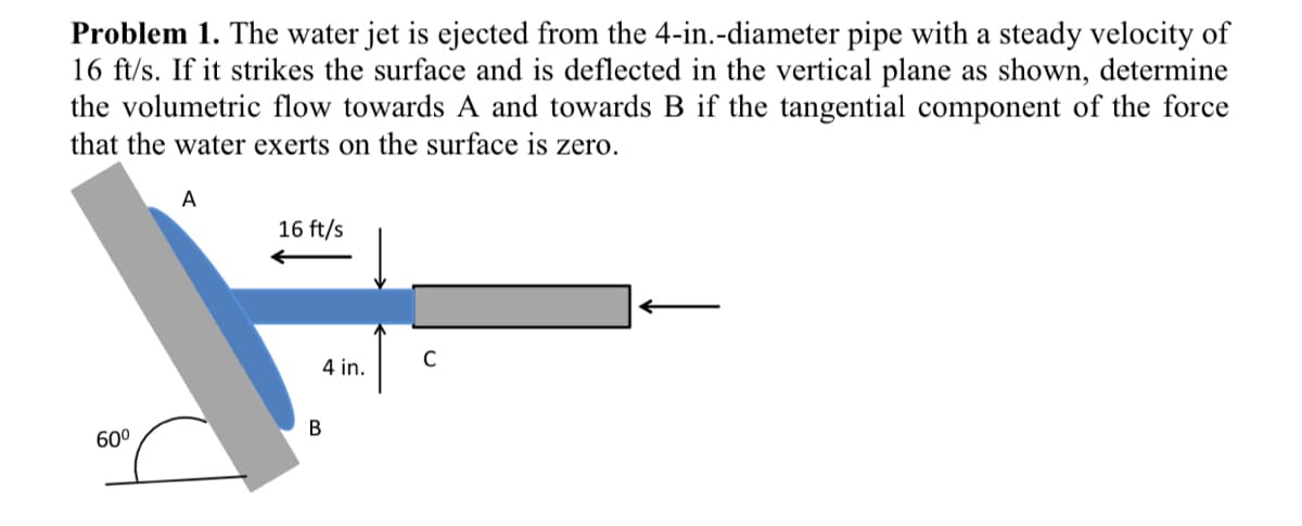 Problem 1. The water jet is ejected from the 4-in.-diameter pipe with a steady velocity of
16 ft/s. If it strikes the surface and is deflected in the vertical plane as shown, determine
the volumetric flow towards A and towards B if the tangential component of the force
that the water exerts on the surface is zero.
A
16 ft/s
C
4 in.
В
60°
