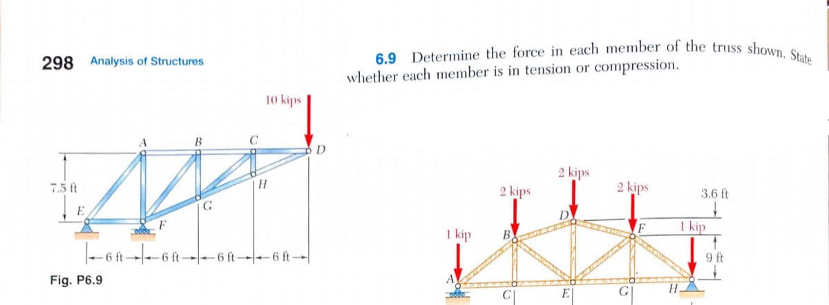 6.9 Determine the force in each member of the truss shown. State
298 Analysis of Structures
whether each member is in tension or compression.
10 kips
B
C
D
2 kips
7.5 ft
|H
2 kips
2 kips
3.6 ft
G
D
1 kip
1 kip
B
- 6 ft
6 ft
6 ft
6 ft-
9 ft
Fig. P6.9
Н.
