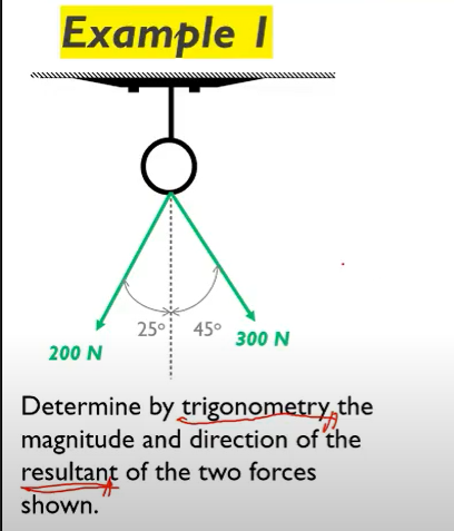 Example I
25° 45°
300 N
200 N
Determine by trigonometry,the
magnitude and direction of the
resultant of the two forces
shown.
