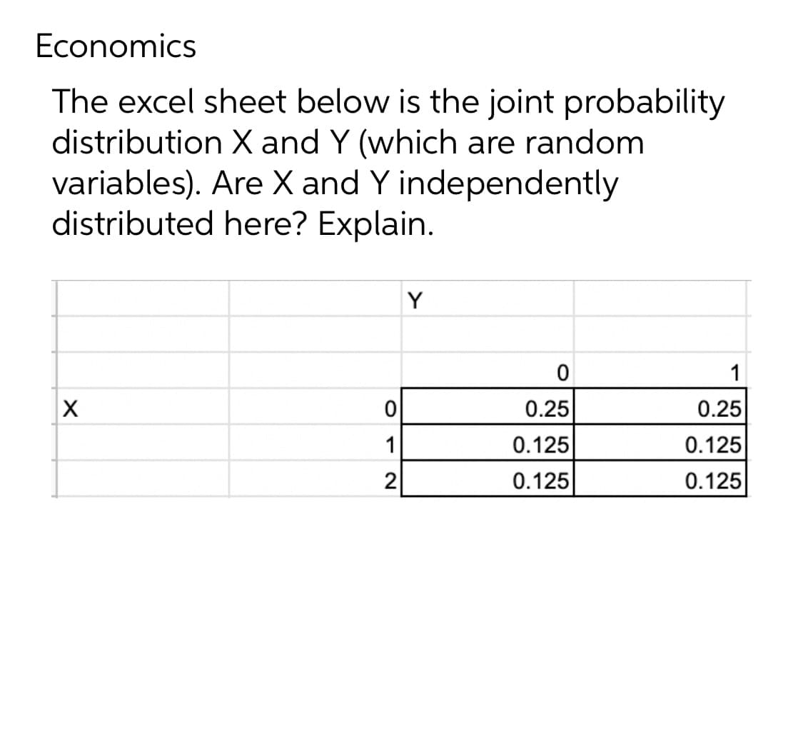 Economics
The excel sheet below is the joint probability
distribution X and Y (which are random
variables). Are X and Y independently
distributed here? Explain.
Y
1
0.25
0.25
1
0.125
0.125
2
0.125
0.125
