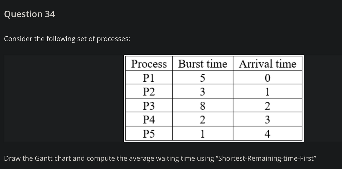 Question 34
Consider the following set of processes:
Process Burst time Arrival time
P1
5
P2
3
1
P3
8
P4
3
P5
1
4
Draw the Gantt chart and compute the average waiting time using "Shortest-Remaining-time-First"
