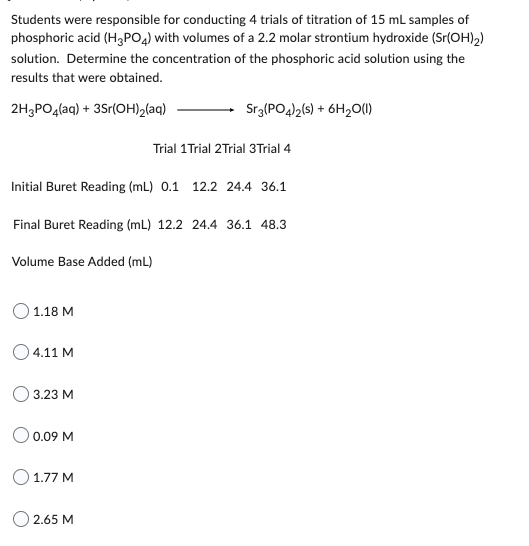 Students were responsible for conducting 4 trials of titration of 15 mL samples of
phosphoric acid (H3PO4) with volumes of a 2.2 molar strontium hydroxide (Sr(OH)₂)
solution. Determine the concentration of the phosphoric acid solution using the
results that were obtained.
2H3PO4(aq) + 3Sr(OH)₂(aq)
Initial Buret Reading (mL) 0.1 12.2 24.4 36.1
1.18 M
Final Buret Reading (mL) 12.2 24.4 36.1 48.3
Volume Base Added (mL)
4.11 M
3.23 M
Ⓒ 0.09 M
Sr3(PO4)2(s) + 6H₂O(1)
1.77 M
Trial 1 Trial 2Trial 3Trial 4
O2.65 M