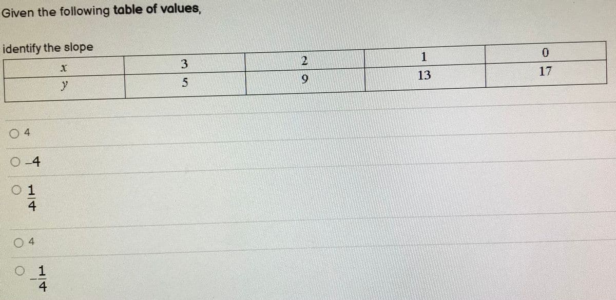 Given the following table of values,
identify the slope
1.
0.
6.
13
17
O 4
O-4
O 1
4
0 4
1
4
