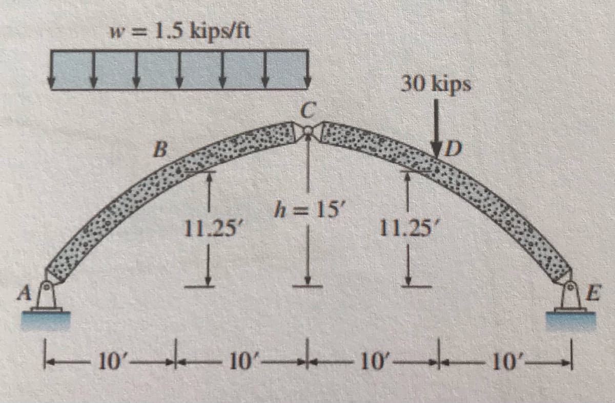 w = 1.5 kips/ft
30 kips
B
D
h = 15'
11.25'
11.25'
10 10- -10 10-
