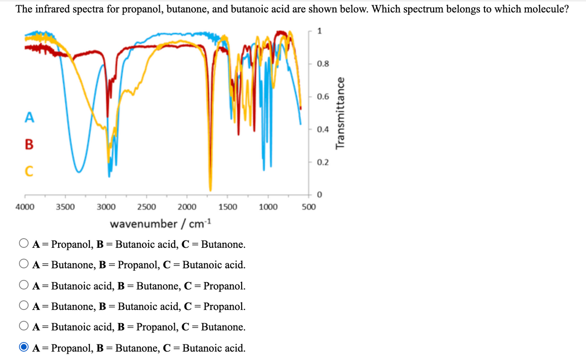 The infrared spectra for propanol, butanone, and butanoic acid are shown below. Which spectrum belongs to which molecule?
1
0.8
0.6
A
0.4
В
0.2
C
4000
3500
3000
2500
2000
1500
1000
500
wavenumber / cm1
A= Propanol, B= Butanoic acid, C = Butanone.
A = Butanone, B = Propanol, C= Butanoic acid.
A= Butanoic acid, B = Butanone, C = Propanol.
A= Butanone, B= Butanoic acid, C = Propanol.
A= Butanoic acid, B = Propanol, C
Butanone.
A= Propanol, B= Butanone, C = Butanoic acid.
Transmittance
