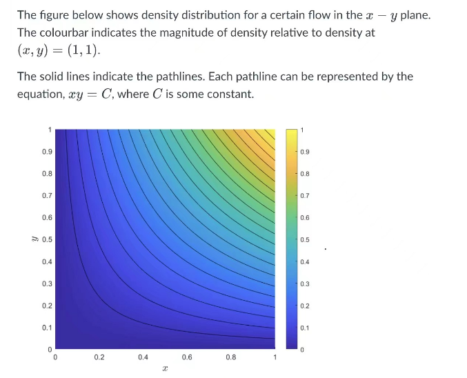The figure below shows density distribution for a certain flow in the x - y plane.
The colourbar indicates the magnitude of density relative to density at
(x, y) = (1, 1).
The solid lines indicate the pathlines. Each pathline can be represented by the
equation, xy = C, where C' is some constant.
0.9
0.8
0.7
0.6
0.5
0.4
0.3
0.2
0.1
0
0
0.2
0.4
x
0.6
0.8
1
0.9
0.8
0.7
0.6
0.5
0.4
0.3
0.2
0.1
0