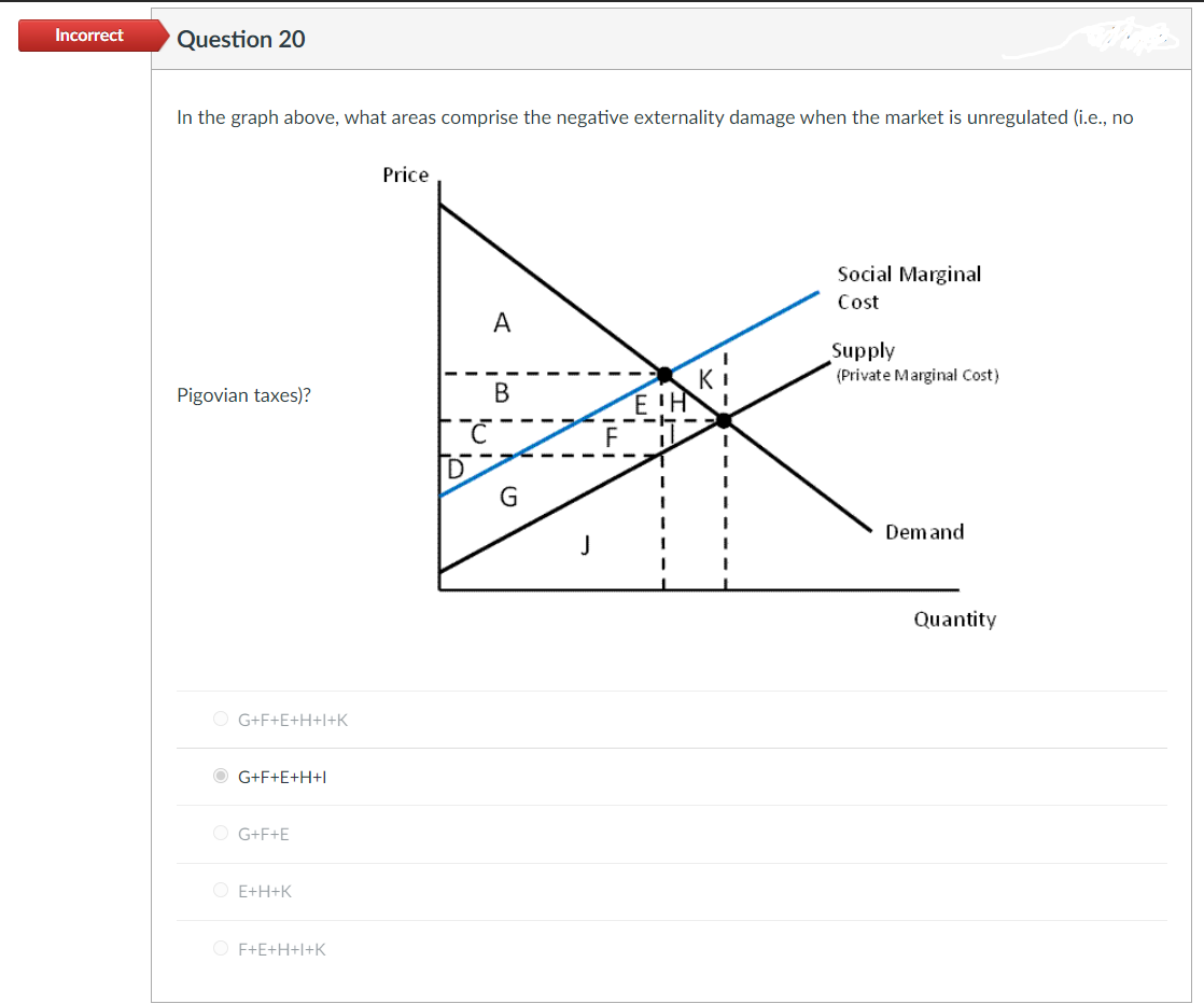 Incorrect
Question 20
In the graph above, what areas comprise the negative externality damage when the market is unregulated (i.e., no
Price
Social Marginal
Cost
A
Supply
K
E 'H
(Private Marginal Cost)
Pigovian taxes)?
В
G
Demand
Quantity
O G+F+E+H+|+K
O G+F+E+H+I
O G+F+E
O E+H+K
O F+E+H+l+K
