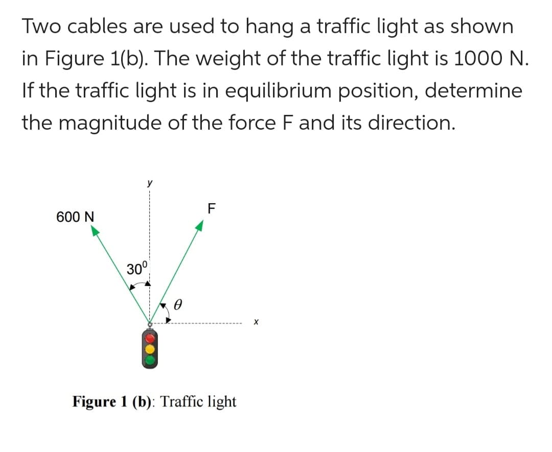Two cables are used to hang a traffic light as shown
in Figure 1(b). The weight of the traffic light is 1000 N.
If the traffic light is in equilibrium position, determine
the magnitude of the force F and its direction.
600 N
y
30⁰
F
Figure 1 (b): Traffic light