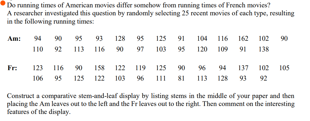 Do running times of American movies differ somehow from running times of French movies?
A researcher investigated this question by randomly selecting 25 recent movies of each type, resulting
in the following running times:
Am:
94
90 95
93 128 95
116 90 97
125 91
103 95
104 116 162 102 90
109
110 92 113
120
91
138
Fr:
125
90
96 94 137 102 105
123 116 90 158 122 119
106 95 125 122 103 96 111 81 113 128 93 92
Construct a comparative stem-and-leaf display by listing stems in the middle of your paper and then
placing the Am leaves out to the left and the Fr leaves out to the right. Then comment on the interesting
features of the display.