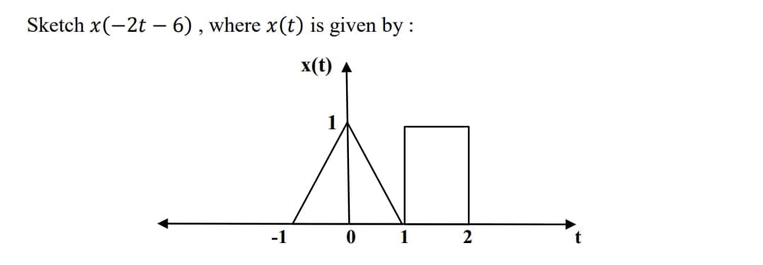 Sketch x(-2t - 6), where x (t) is given by :
x(t)
N
-1
0
1
2