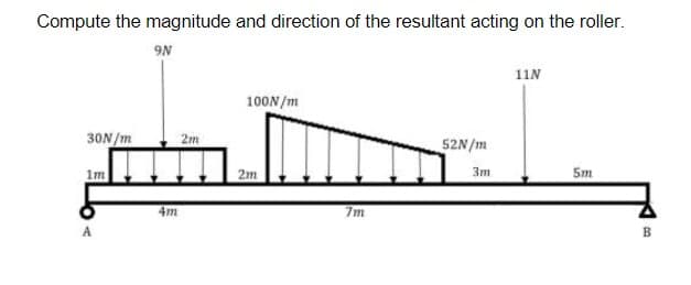 Compute the magnitude and direction of the resultant acting on the roller.
9N
30N/m
1m
4m
2m
100N/m
2m
7m
52N/m
3m
11N
5m
B