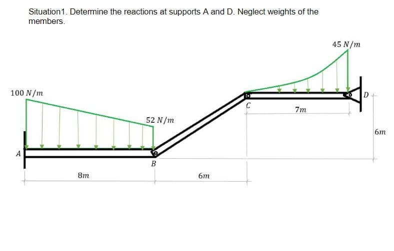 Situation1. Determine the reactions at supports A and D. Neglect weights of the
members.
45 N/m
100 N/m
D
7m
52 N/m
6m
A
B
8m
6m

