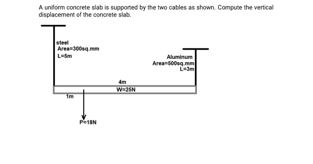 A uniform concrete slab is supported by the two cables as shown. Compute the vertical
displacement of the concrete slab.
steel
Area=300sq.mm
L=5m
1m
P=18N
4m
W=25N
Aluminum
Area 500sq.mm
L=3m
