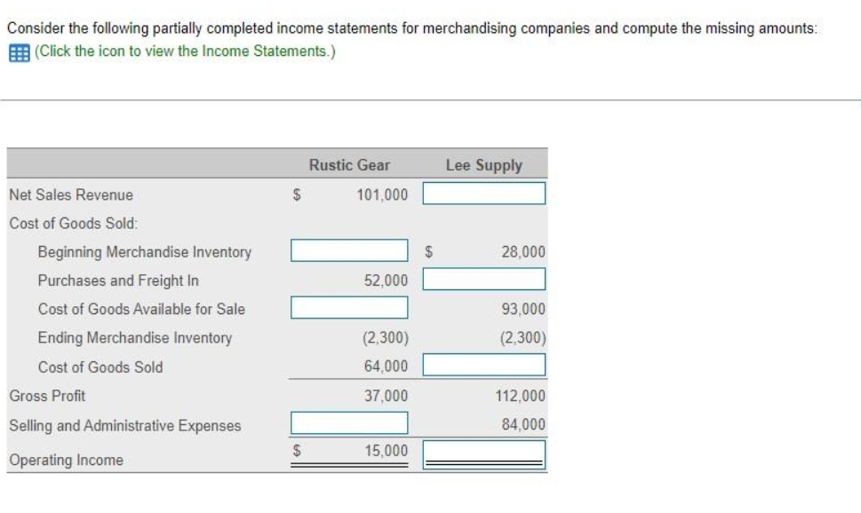 Consider the following partially completed income statements for merchandising companies and compute the missing amounts:
(Click the icon to view the Income Statements.)
Net Sales Revenue
Cost of Goods Sold:
Beginning Merchandise Inventory
Purchases and Freight In
Cost of Goods Available for Sale
Ending Merchandise Inventory
Cost of Goods Sold
Gross Profit
Selling and Administrative Expenses
Operating Income
$
$
Rustic Gear
101,000
||
52,000
(2,300)
64,000
37,000
15,000
$
Lee Supply
28,000
93,000
(2,300)
1³1
112,000
84,000