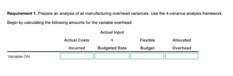 Requirement 1. Prepare an analysis of all manufacturing overhead variances. Use the 4-variance analysis framework.
Begin by calculating the following amounts for the variable overhead.
Actual Input
Variable OH
Actual Costs
Incurred
Budgeted Rate
Flexible
Budget
Allocated
Overhead