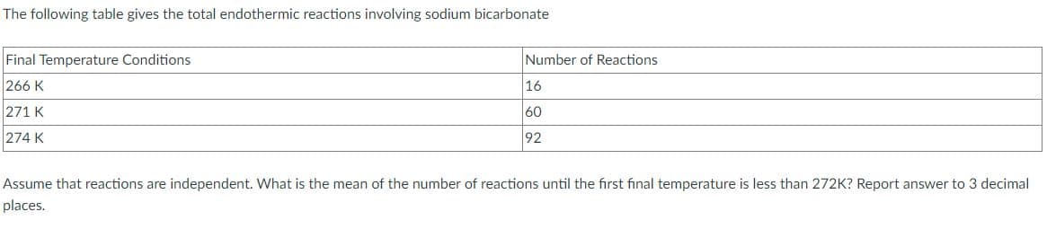 The following table gives the total endothermic reactions involving sodium bicarbonate
Final Temperature Conditions
Number of Reactions
266 K
16
271 K
60
274 K
92
Assume that reactions are independent. What is the mean of the number of reactions until the first final temperature is less than 272K? Report answer to 3 decimal
places.
