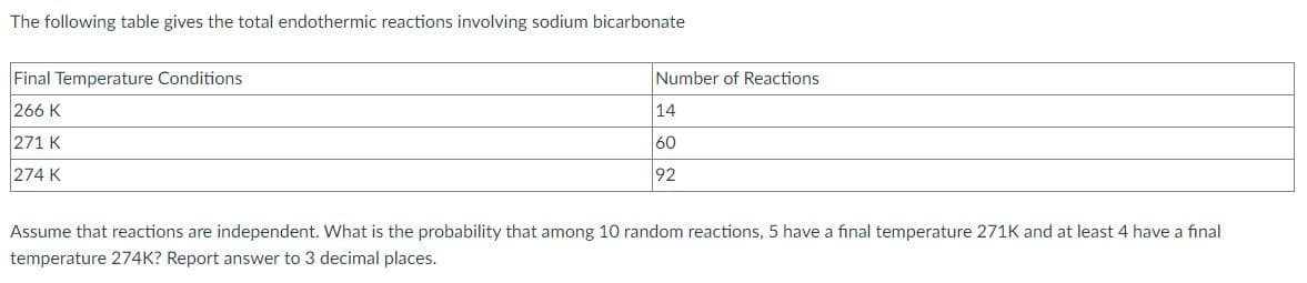 The following table gives the total endothermic reactions involving sodium bicarbonate
Final Temperature Conditions
Number of Reactions
266 K
14
271 K
60
274 K
92
Assume that reactions are independent. What is the probability that among 10 random reactions, 5 have a final temperature 271K and at least 4 have a final
temperature 274K? Report answer to 3 decimal places.
