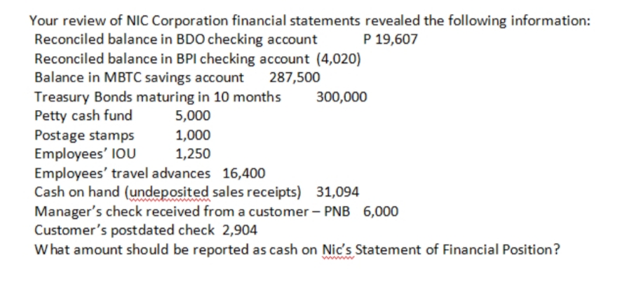 Your review of NIC Corporation financial statements revealed the following information:
Reconciled balance in BDO checking account
Reconciled balance in BPI checking account (4,020)
Balance in MBTC savings account
Treasury Bonds maturing in 10 months
Petty cash fund
Postage stamps
Employees' IOU
Employees' travel advances 16,400
Cash on hand (undeposited sales receipts) 31,094
Manager's check received from a customer – PNB 6,000
Customer's postdated check 2,904
W hat amount should be reported as cash on Nic's Statement of Financial Position?
P 19,607
287,500
300,000
5,000
1,000
1,250
