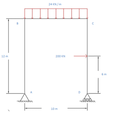 24 KN / m
B
12 m
200 KN
6 m
A
D
10 m
