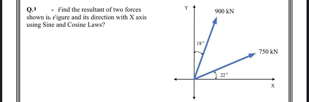Q.1
Find the resultant of two forces
shown in Figure and its direction with X axis
using Sine and Cosine Laws?
Y
18°
900 KN
22°
750 kN
X