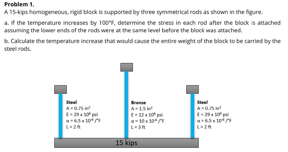 Problem 1.
A 15-kips homogeneous, rigid block is supported by three symmetrical rods as shown in the figure.
a. If the temperature increases by 100°F, determine the stress in each rod after the block is attached
assuming the lower ends of the rods were at the same level before the block was attached.
b. Calculate the temperature increase that would cause the entire weight of the block to be carried by the
steel rods.
Steel
Bronze
Steel
A = 0.75 in?
E = 29 x 105 psi
a = 6.5 x 10-6 /°F
A = 1.5 in?
E = 12 x 105 psi
a = 10 x 10-6 /°E
L = 3 ft
A = 0.75 in?
E = 29 x 10° psi
a = 6.5 x 106 /°F
L = 2 ft
L= 2 ft
15 kips
