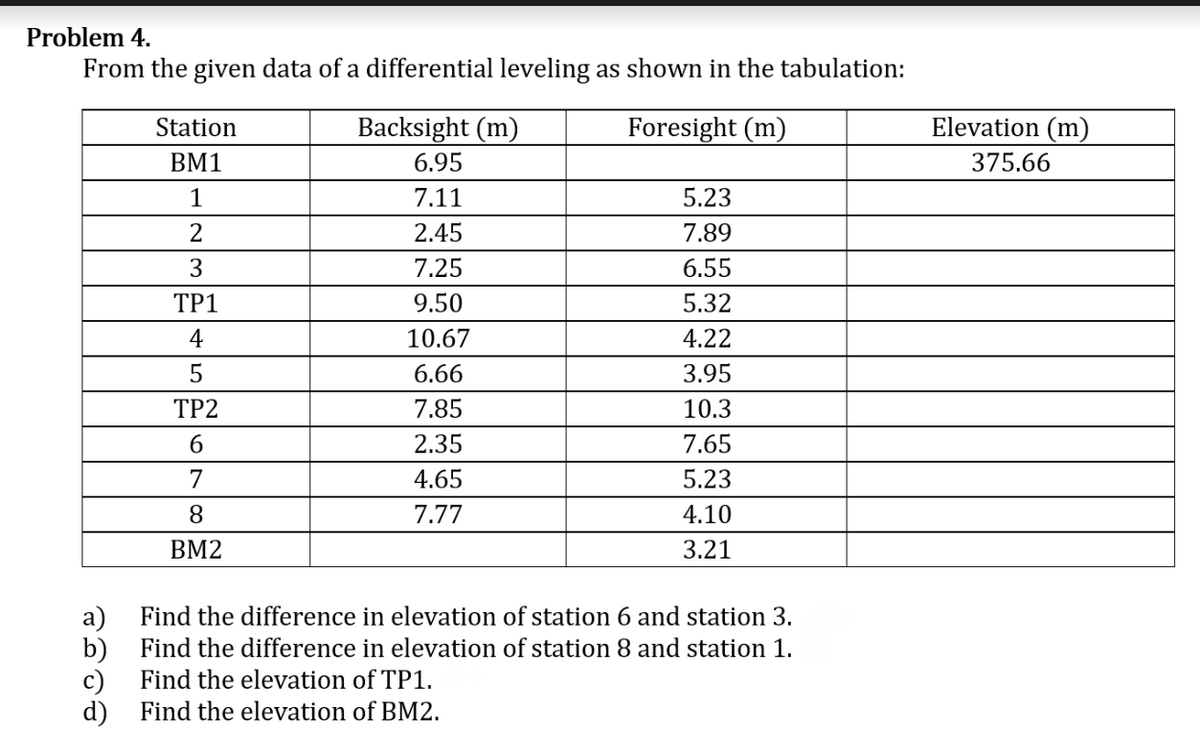 Problem 4.
From the given data of a differential leveling as shown in the tabulation:
Station
Backsight (m)
Foresight (m)
Elevation (m)
BM1
6.95
375.66
1
7.11
5.23
2.45
7.89
3
7.25
6.55
TP1
9.50
5.32
4
10.67
4.22
6.66
3.95
TP2
7.85
10.3
6.
2.3
7.6
7
4.65
5.23
8
7.77
4.10
BM2
3.21
a)
Find the difference in elevation of station 6 and station 3.
b)
Find the difference in elevation of station 8 and station 1.
Find the elevation of TP1.
d)
Find the elevation of BM2.
