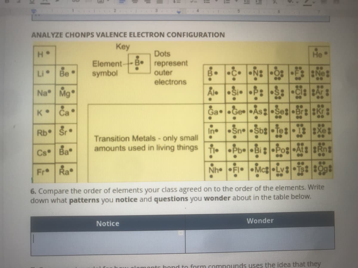 ANALYZE CHONPS VALENCE ELECTRON CONFIGURATION
Key
Dots
He
B represent
Element-
symbol
Li Be•
outer
B.
electrons
..
Na Mg
Al. 이
K• Ca
Ga •Ge As: Set Br: Kr
•Sn Sb Te:: Xe:
In
Transition Metals - only small
amounts used in living things fie
Rb Sr
Cs Ba
Pb Bi Po: At: Rng
Fr Ra
Nh Fl Mc Lv: Ts: B0g
6. Compare the order of elements your class agreed on to the order of the elements. Write
down what patterns you notice and questions you wonder about in the table below.
Wonder
Notice
ond to form compounds uses the idea that they

