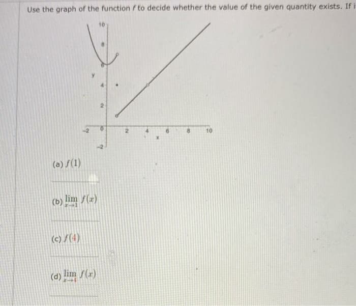 Use the graph of the function f to decide whether the value of the given quantity exists. If i
-2
2.
10
(a) S(1)
(b) lim f(z)
(c) /(4)
(d) lim f(r)
