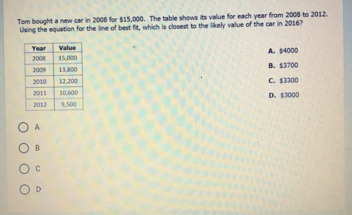 Tom bought a new car in 2008 for $15,000. The table shows its value for each year from 2008 to 2012.
Using the equation for the line of best fit, which is closest to the likely value of the car in 2016?
Year
Value
A. $4000
2008
15,000
2009
13,800
B. $3700
2010
12,200
C. $3300
2011
10,600
D. $3000
2012
9,500
O A
C
O D
