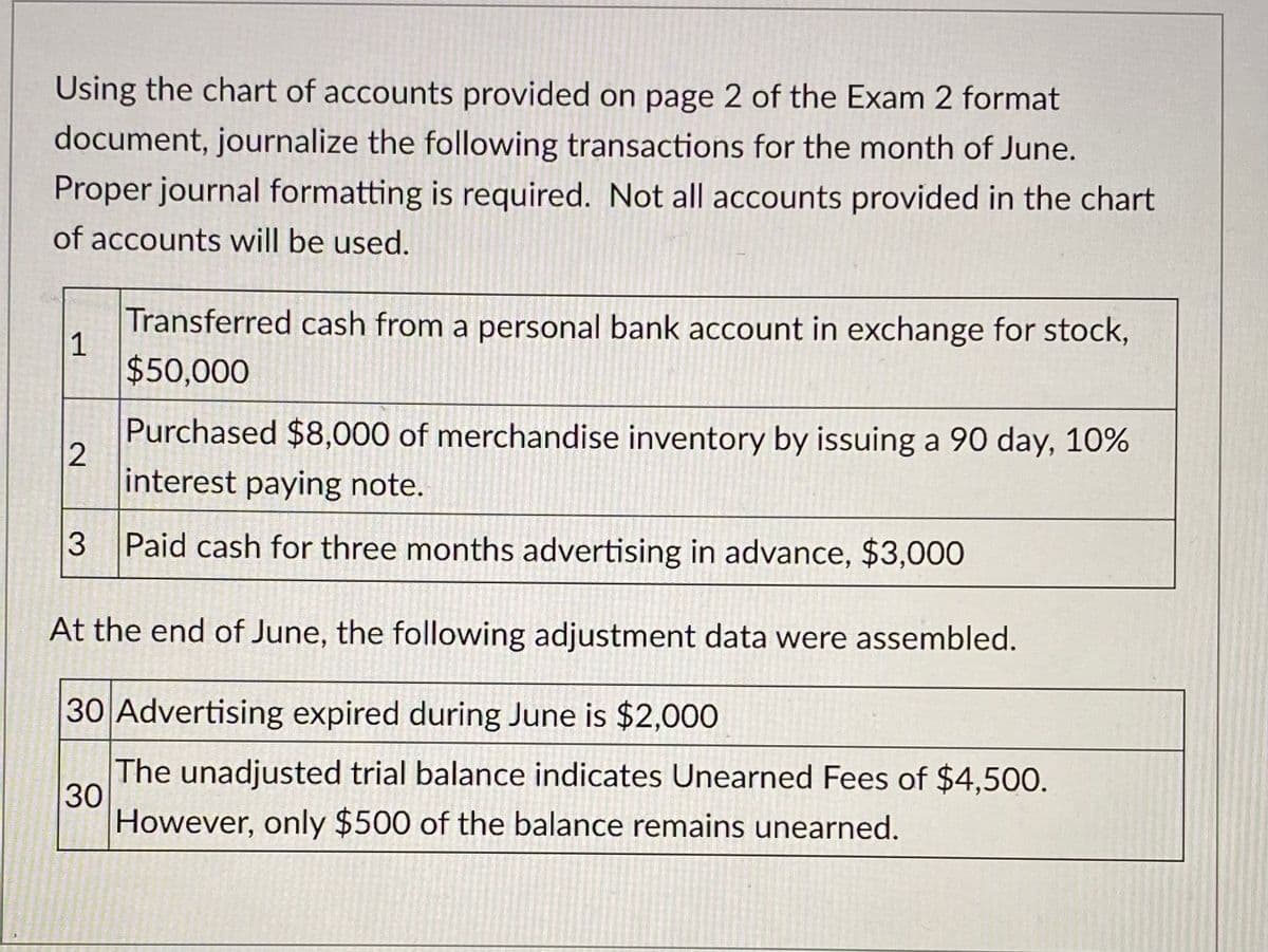 Using the chart of accounts provided on page 2 of the Exam 2 format
document, journalize the following transactions for the month of June.
Proper journal formatting is required. Not all accounts provided in the chart
of accounts will be used.
Transferred cash from a personal bank account in exchange for stock,
1
$50,000
Purchased $8,000 of merchandise inventory by issuing a 90 day, 10%
interest paying note.
Paid cash for three months advertising in advance, $3,000
At the end of June, the following adjustment data were assembled.
30 Advertising expired during June is $2,000
The unadjusted trial balance indicates Unearned Fees of $4,500.
30
However, only $500 of the balance remains unearned.
2.
3.
