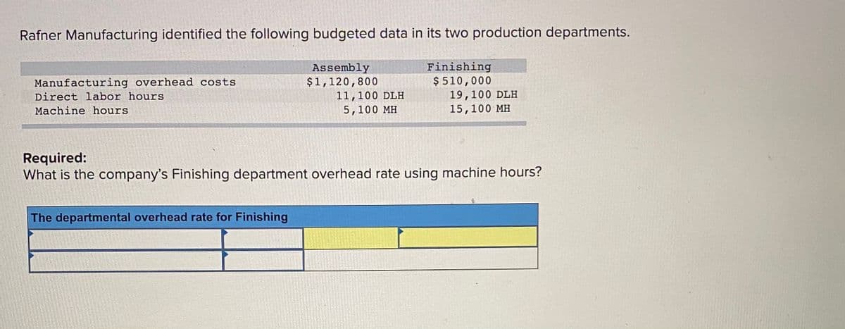 Rafner Manufacturing identified the following budgeted data in its two production departments.
Assembly
$1,120,800
11,100 DLH
Finishing
$ 510,000
19,100 DLH
15,100 MH
Manufacturing overhead costs
Direct labor hours
Machine hours
5,100 MH
Required:
What is the company's Finishing department overhead rate using machine hours?
The departmental overhead rate for Finishing
