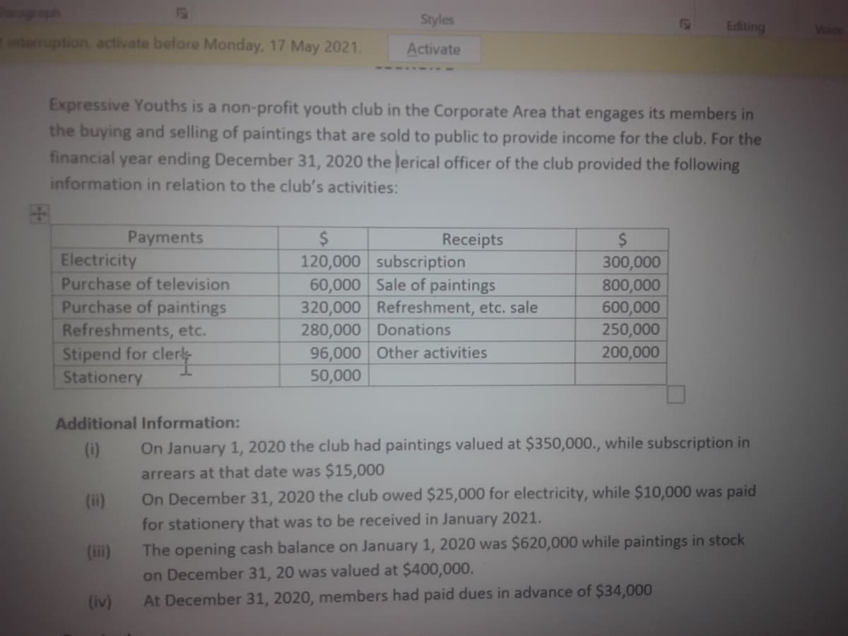 Styles
Editing
Voice
nterruption, activate before Monday, 17 May 2021.
Activate
Expressive Youths is a non-profit youth club in the Corporate Area that engages its members in
the buying and selling of paintings that are sold to public to provide income for the club. For the
financial year ending December 31, 2020 the lerical officer of the club provided the following
information in relation to the club's activities:
Payments
Receipts
Electricity
Purchase of television
Purchase of paintings
Refreshments, etc.
Stipend for cler
Stationery
120,000 subscription
60,000 Sale of paintings
320,000 Refreshment, etc. sale
280,000 Donations
96,000 Other activities
50,000
300,000
800,000
600,000
250,000
200,000
Additional Information:
(i)
On January 1, 2020 the club had paintings valued at $350,000., while subscription in
arrears at that date was $15,000
(ii)
On December 31, 2020 the club owed $25,000 for electricity, while $10,000 was paid
for stationery that was to be received in January 2021.
The opening cash balance on January 1, 2020 was $620,000 while paintings in stock
on December 31, 20 was valued at $400,000.
At December 31, 2020, members had paid dues in advance of $34,000
(iii)
(iv)
