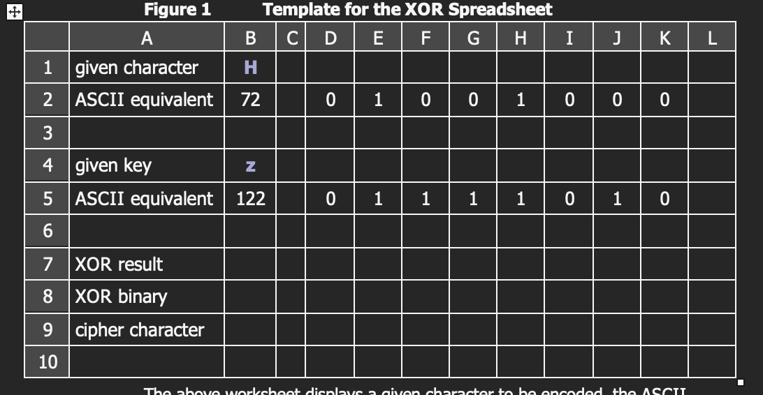 Figure 1
A
1 given character
2
ASCII equivalent
3
4
5
6
7
XOR result
8
XOR binary
9 cipher character
10
given key
ASCII equivalent
BHN
72
N
Template for the XOR Spreadsheet
C D E F
G
H
122
0 1 0
0
1 1
0
1
1
1
I
0
0
J K L
0
1
0
0
The above worksheet displays a given character to be encoded the ASCII