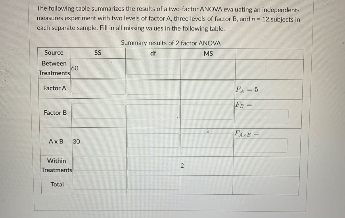 The following table summarizes the results of a two-factor ANOVA evaluating an independent-
measures experiment with two levels of factor A, three levels of factor B, and n = 12 subjects in
each separate sample. Fill in all missing values in the following table.
Summary results of 2 factor ANOVA
Source
SS
df
MS
Between
60
Treatments
Factor A
FA = 5
FB =
Factor B
FAXB =
Ах В
30
Within
Treatments
Total
2.
