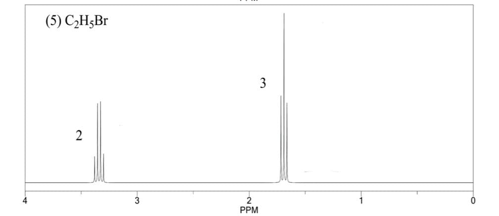 (5) C¿H5B1
3
2
4
3
2
PPM
