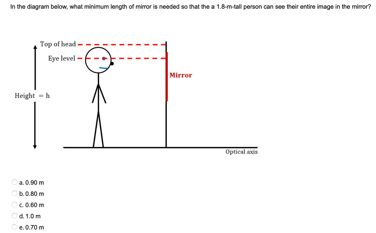 In the diagram below, what minimum length of mirror is needed so that the a 1.8-m-tall person can see their entire image in the mirror?
Top of head
Eye level
Mirror
Height = h
Optical axis
a. 0.90 m
b. 0.80 m
c. 0.60 m
d. 1.0 m
e. 0.70 m
