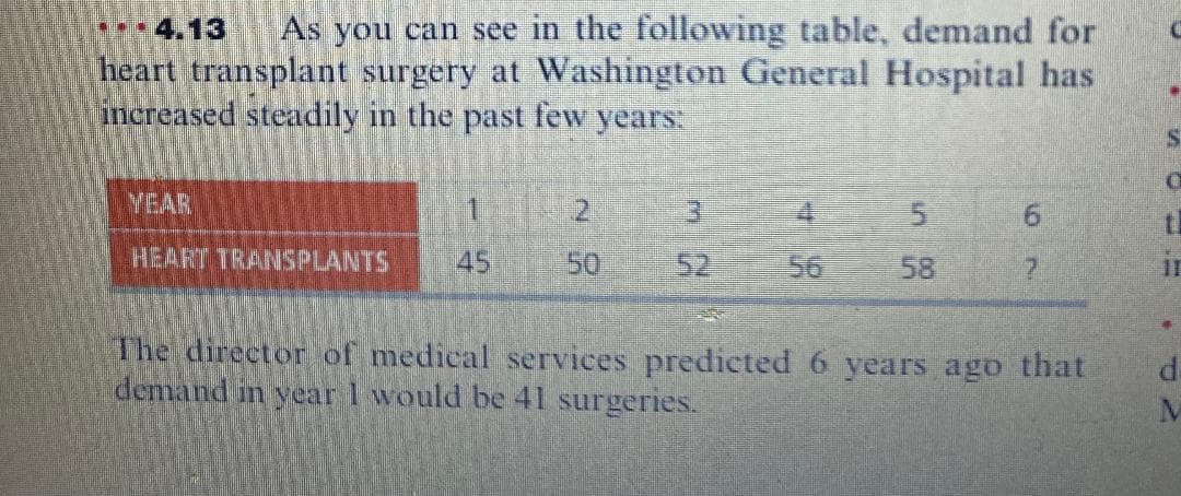 .. 4.13
As you can see in the following table, demand for
heart transplant surgery at Washington General Hospital has
increased steadily in the past few years.
YEAR
3.
4.
9.
HEART TRANSPLANTS
45
50
52
56
58
The director of medical services predicted 6 years ago that
demand in year 1 would be 41 surgeries.
P.
