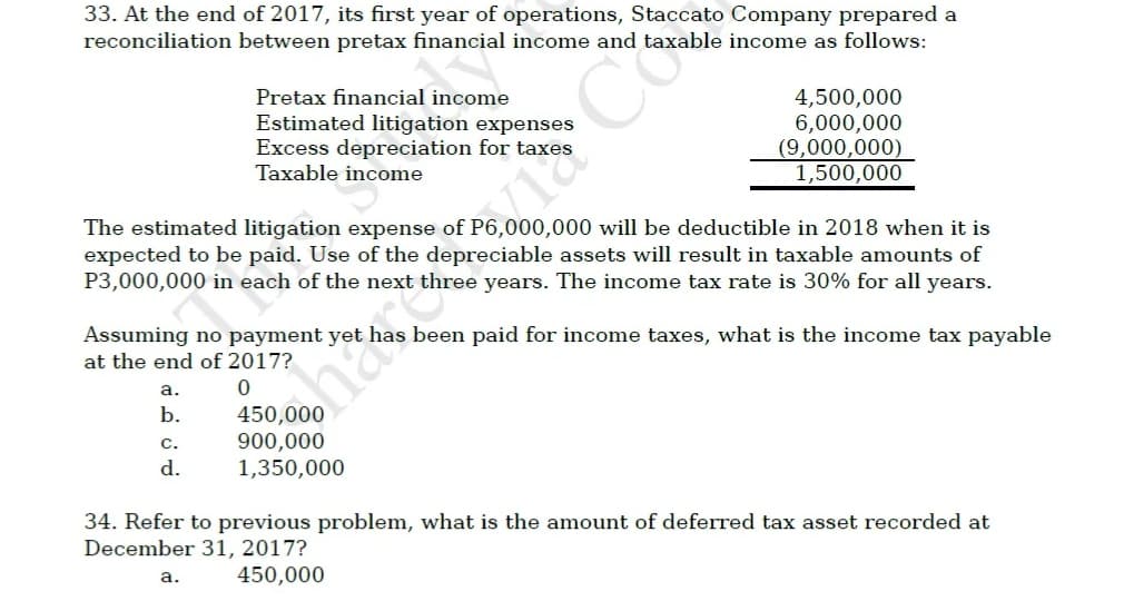 33. At the end of 2017, its first year of operations, Staccato Company prepared a
reconciliation between pretax financial income and taxable income as follows:
Pretax financial income
Estimated litigation expenses
Excess depreciation for taxes
Taxable income
4,500,000
6,000,000
(9,000,000)
1,500,000
The estimated litigation expense of P6,000,000 will be deductible in 2018 when it is
expected to be paid. Use of the depreciable assets will result in taxable amounts of
P3,000,000 in each of the next three years. The income tax rate is 30% for all years.
Assuming no payment yet
at the end of 2017?
been paid for income taxes, what is the income tax payable
a.
shate
b.
450,000
900,000
1,350,000
с.
d.
34. Refer to previous problem, what is the amount of deferred tax asset recorded at
December 31, 2017?
а.
450,000
