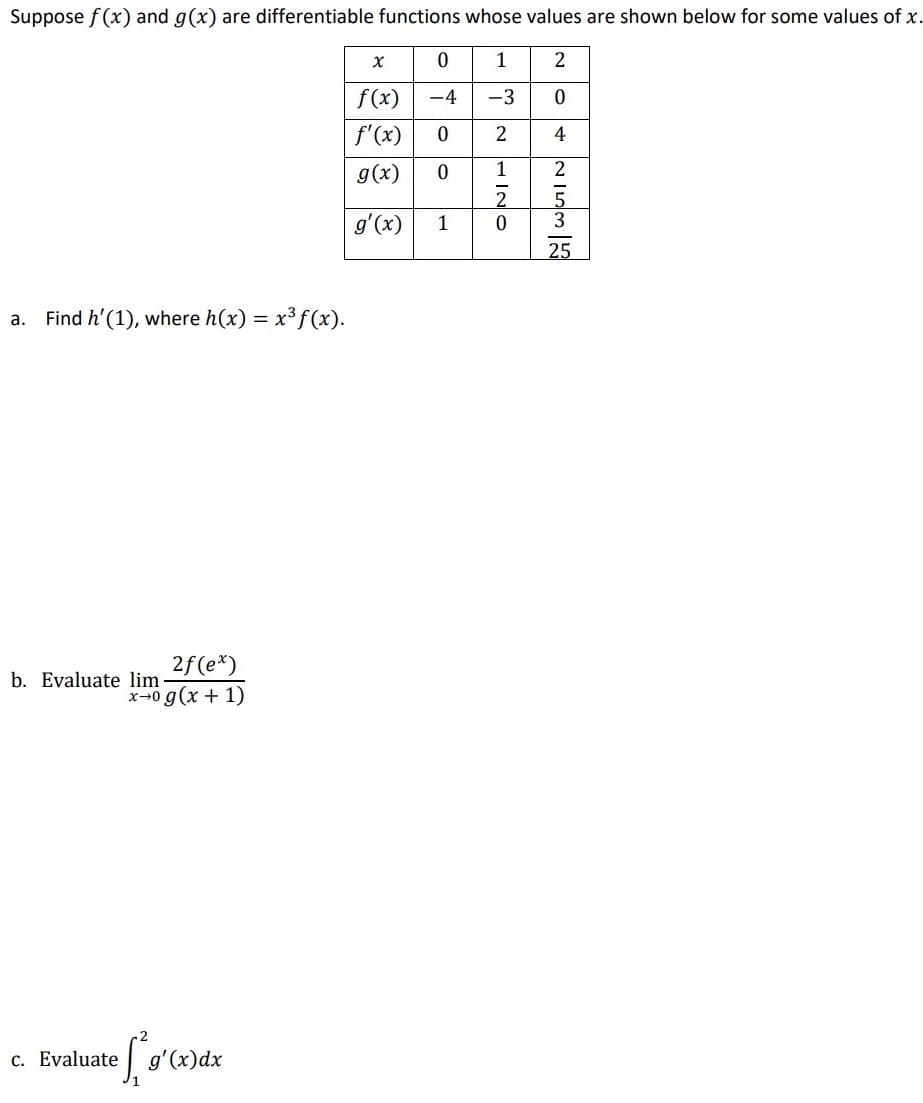 Suppose f (x) and g(x) are differentiable functions whose values are shown below for some values of x.
1
2
f(x)
-4
-3
f'(x)
4
g(x)
1
2
g'(x)
1
Find h'(1), where h(x) = x³f (x).
a.
2f(e*)
b. Evaluate lim
x-0 g(x + 1)
c. Evaluate
g'(x)dx
